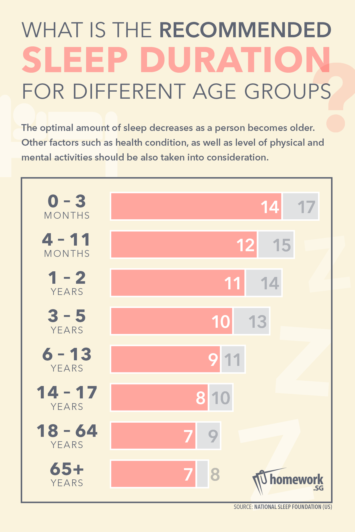 The Increasing Importance of Quality Sleep as We Age